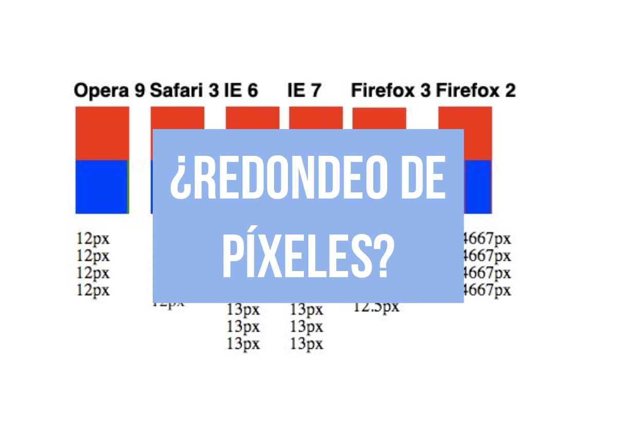 Miniatura con el texto de la cuestión de ¿Redondeo de Píxeles?